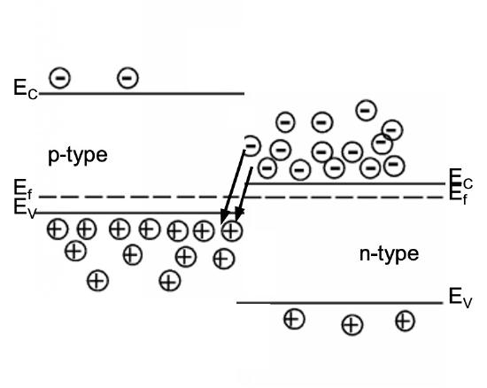 recombination with pn junction band diagram.jpg