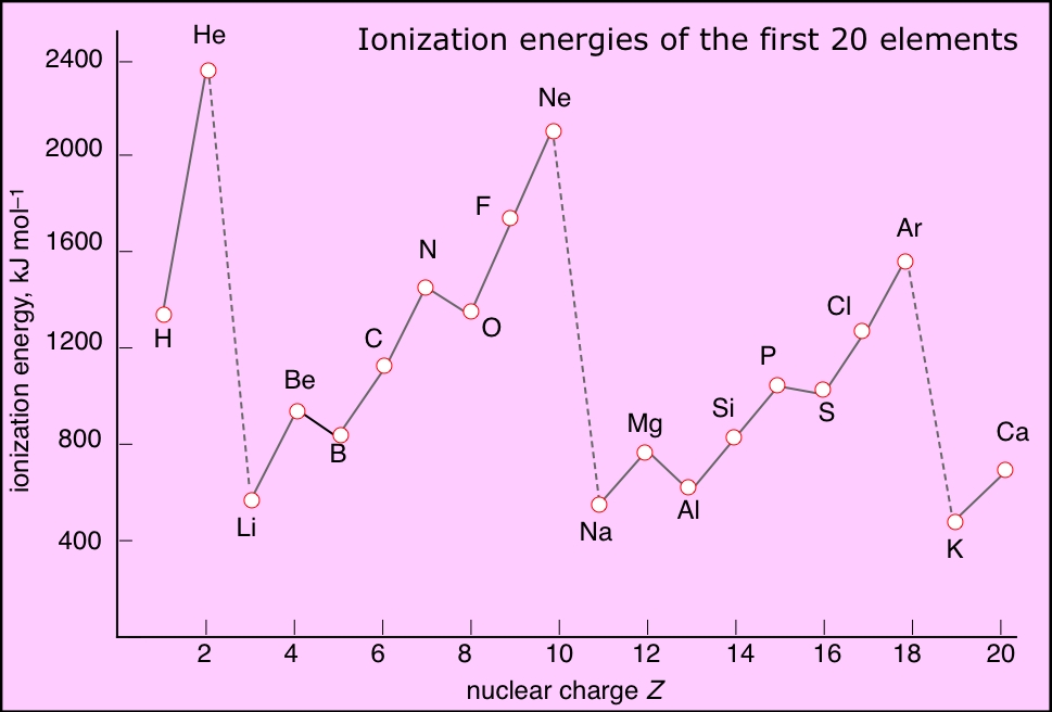 ionization_energies_20.jpg