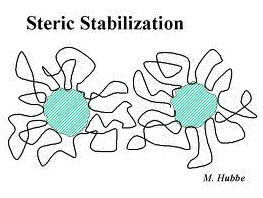 steric stabilization