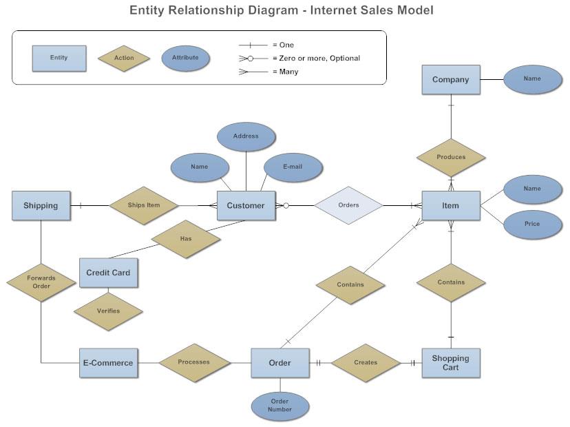 Module_6-Relational_Diagram_for_Data_Analysis-ER_SQL.jpg