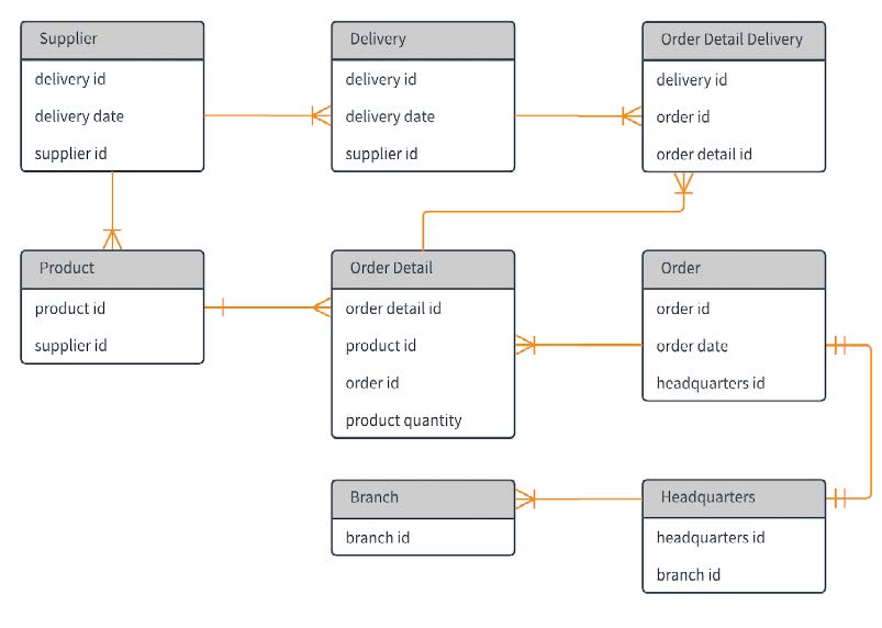Module_6-Relational_Diagram_for_Data_Analysis-ER_SQL-2.jpg