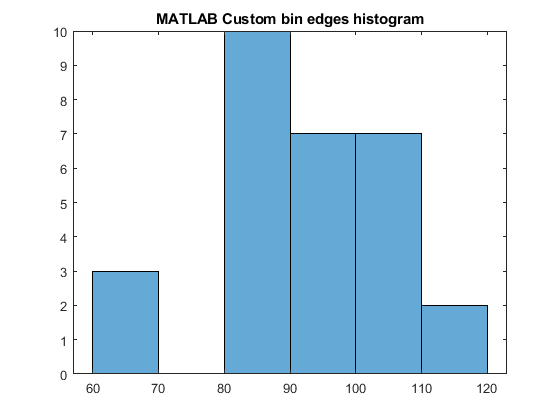 MATLAB_Custom bin edges.png