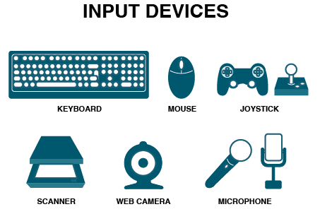 Input-Devices.png