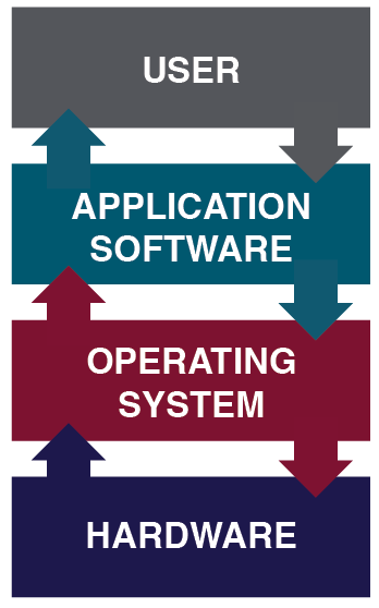 Operating-System-Placement-Software.png