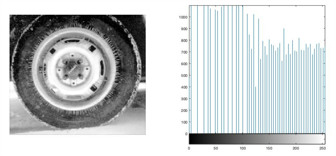 Tire image after histogram equalization