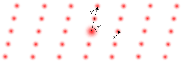 Diagram of diffraction pattern resulting from new mask