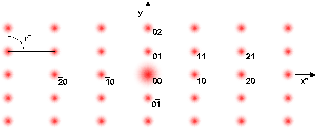 Diagram of 2D diffraction pattern