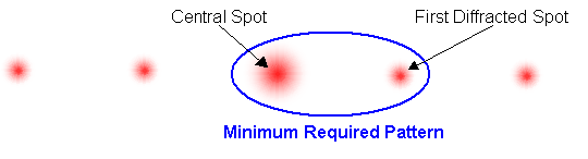 Diagram illustrating minimum required pattern