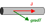 Diagram of rod
