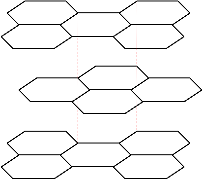Diagram of graphite structure