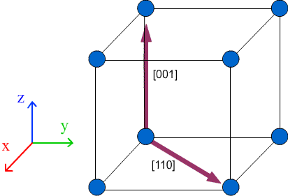 lattice directions diagram
