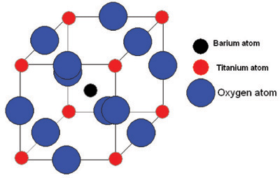 Diagram of perovskite structure