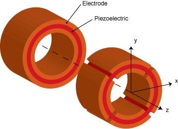 Diagram of a typical piezo scanner cut into two parts