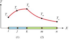 Quadratic approx of T 2 elements.tif