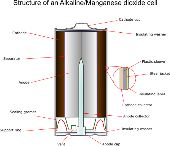 Alkaline_manganese_dioxide.png
