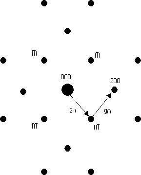 Diagram of the electron diffraction pattern of silicon