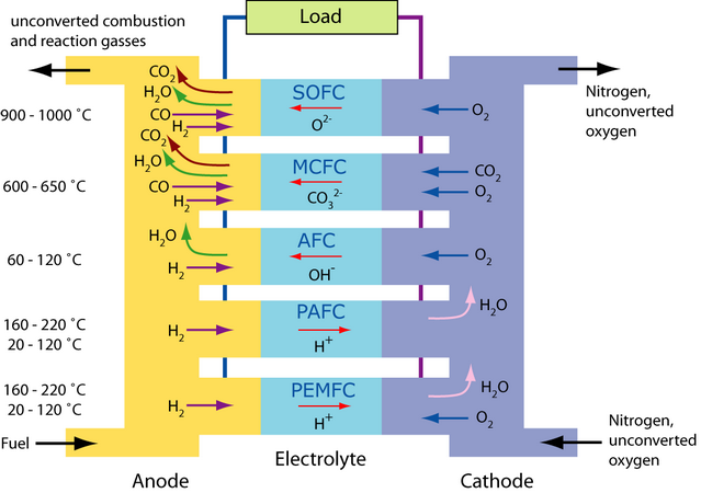 fuelcell_types_sml.png