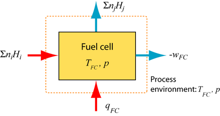 thermo_fc_diagram_sml.png