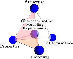 mindtouch.page#thumbnail