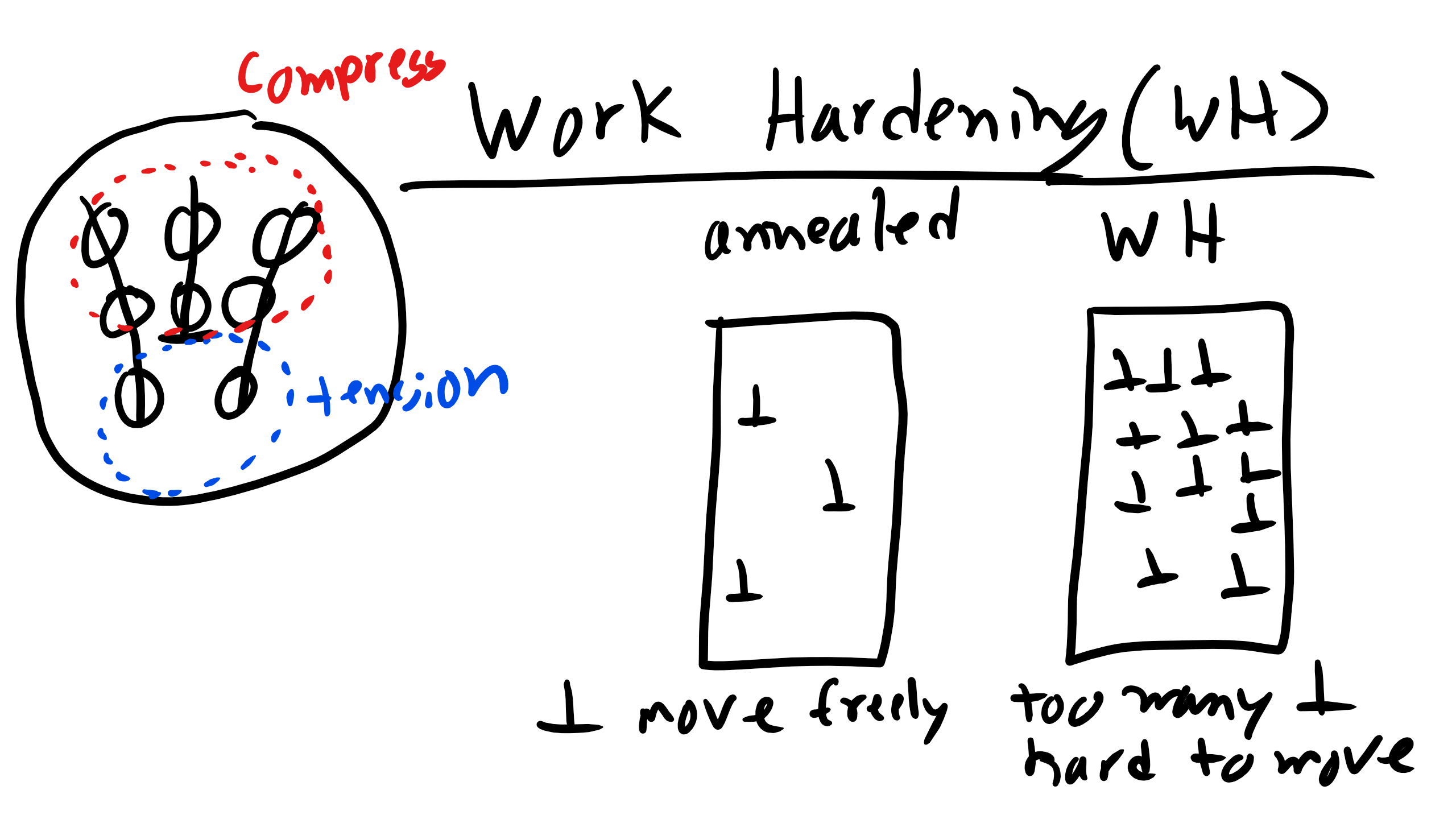 workhardening.png