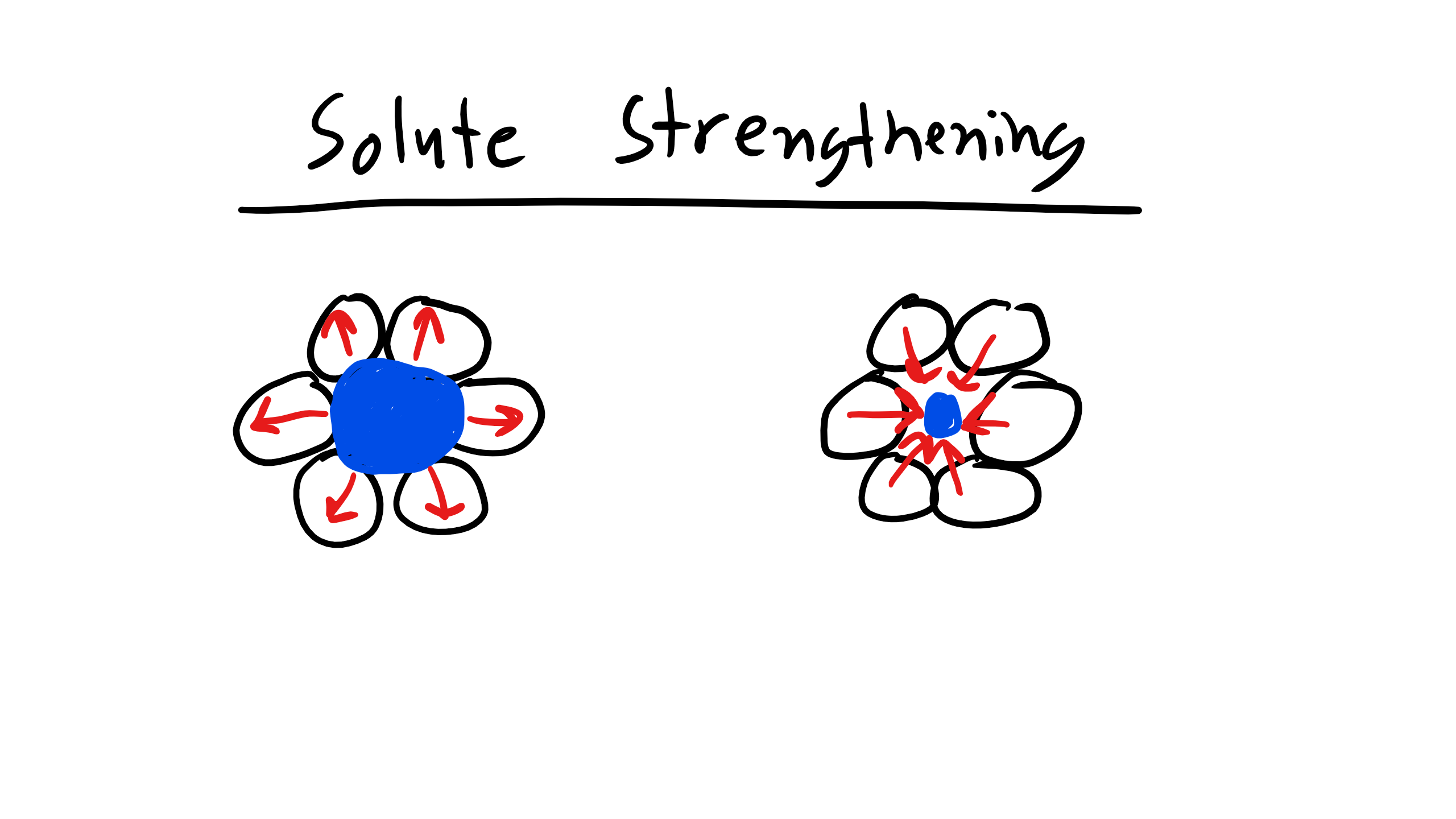 solutestrength.png