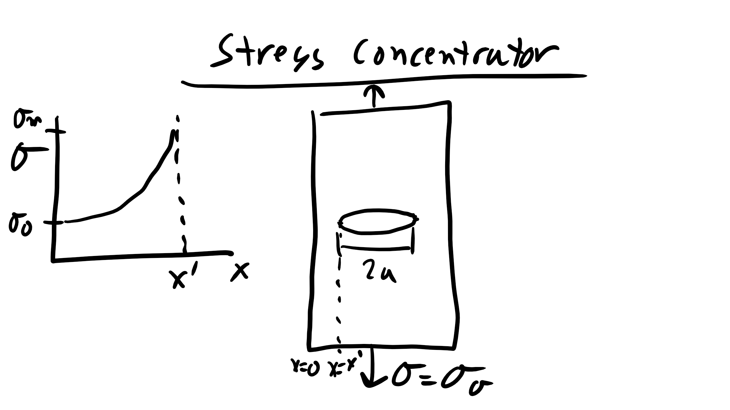 stressconcentrator.png