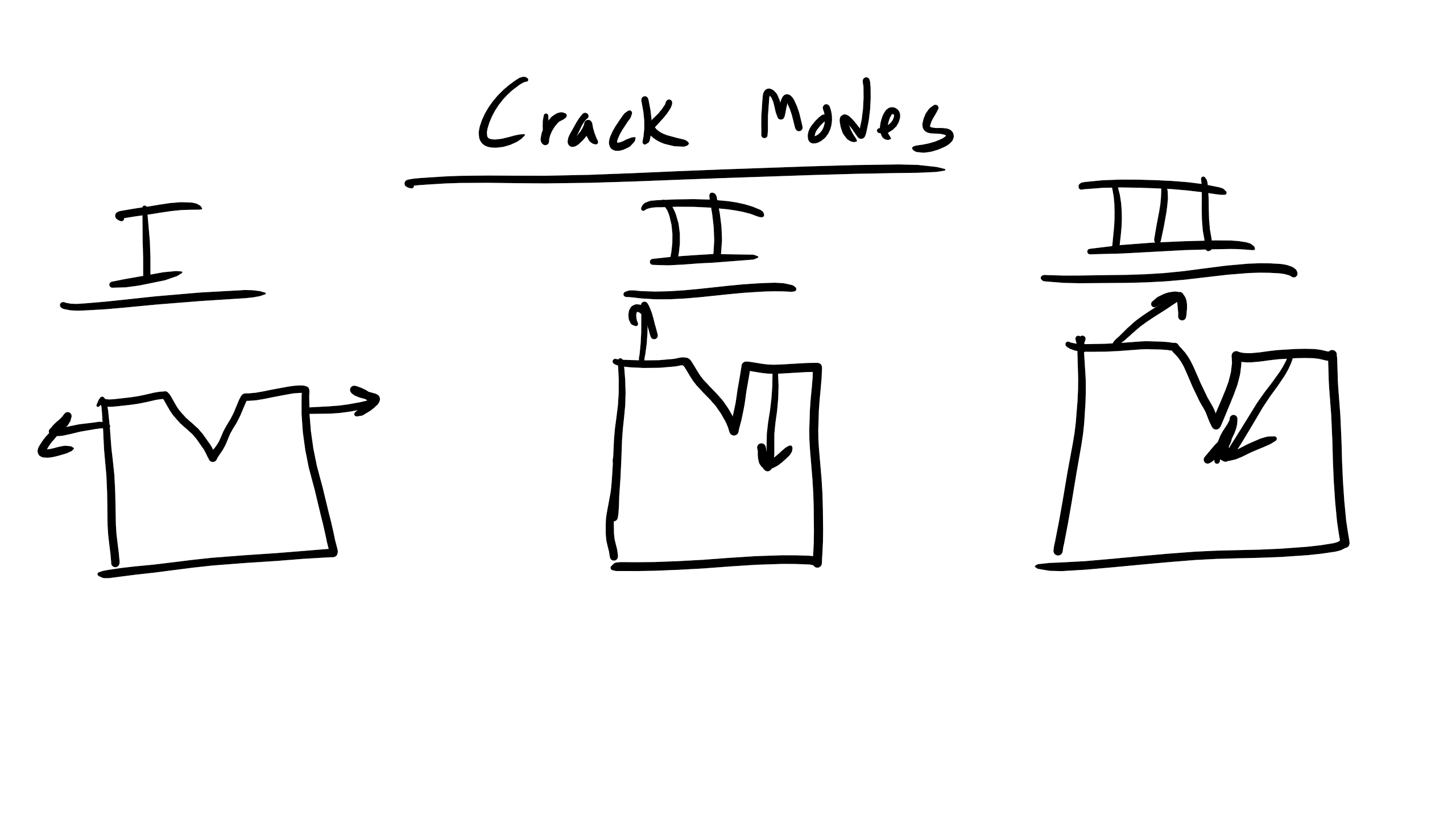 crackmodes.png