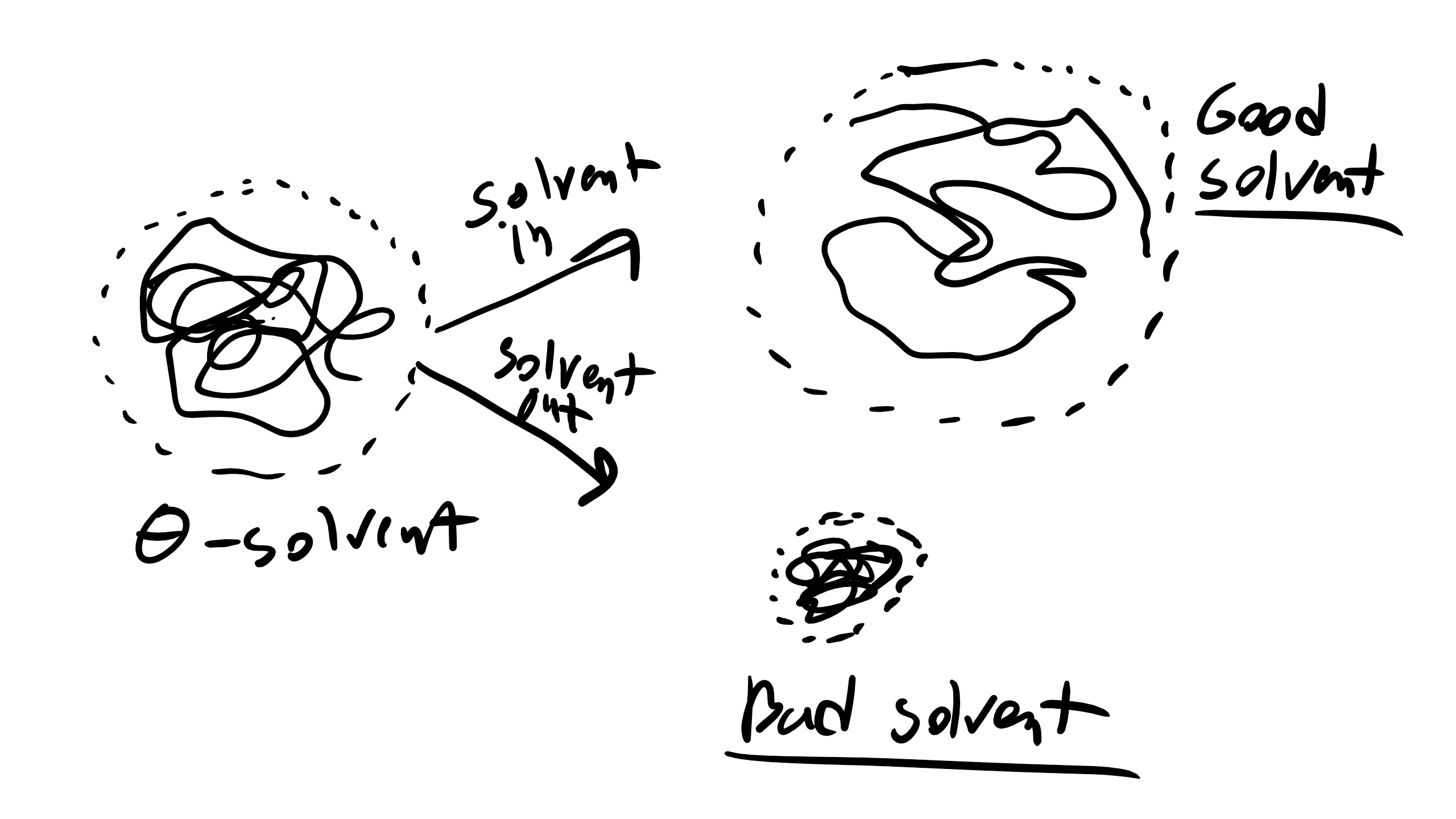 solvent.png