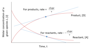 Capture-reaction-rate-from-graph-300x166.png