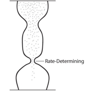 Capture-rate-determining-step-illustration-284x300.png