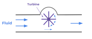 TurbineMeter-300x130.png