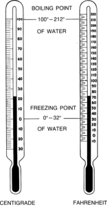 Thermometer-156x300.png