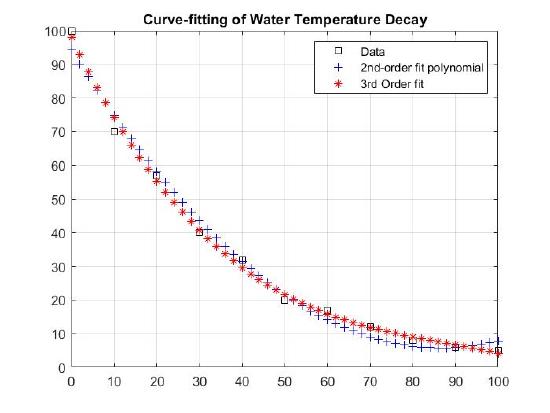 Water Termperature Decay1.jpg