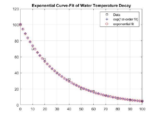 Terperature_decay1_Exponential_fit.jpg