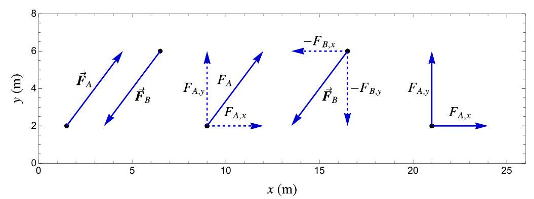 3.2: Drawing vectors - Engineering LibreTexts