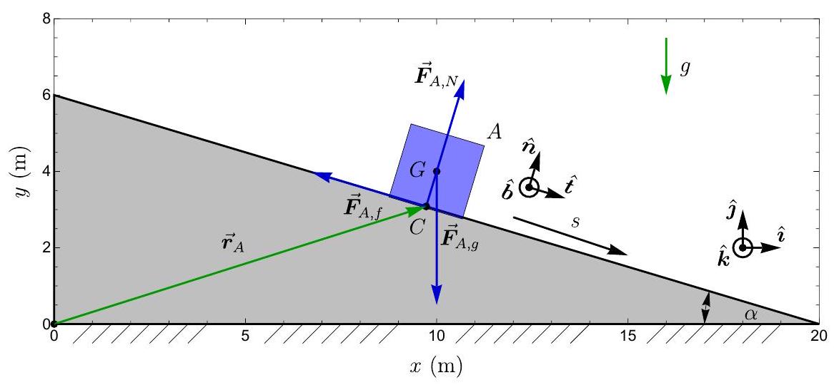6.5: Sketch of the dynamic system - Engineering LibreTexts