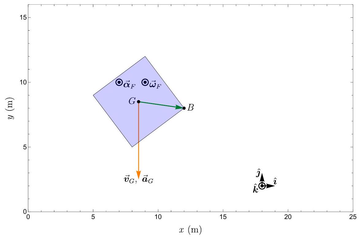 9.5: Special types of motion - Engineering LibreTexts