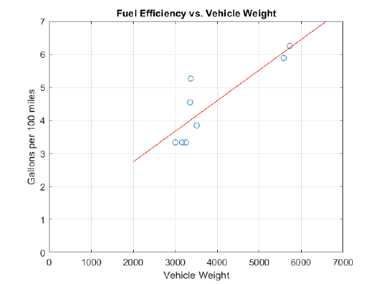 Vehicle Fuel Economy.png