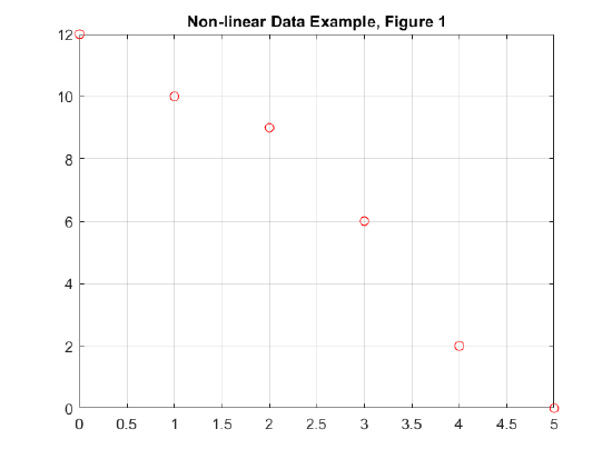 NonLinear_Data_Example_Fig1.png