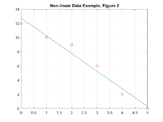 NonLinear_Data_Example_Fig2.png