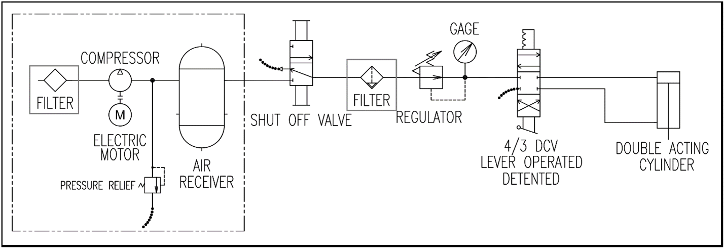 Schematic showing air filters in a pneumatic circuit (ISO 1219).
