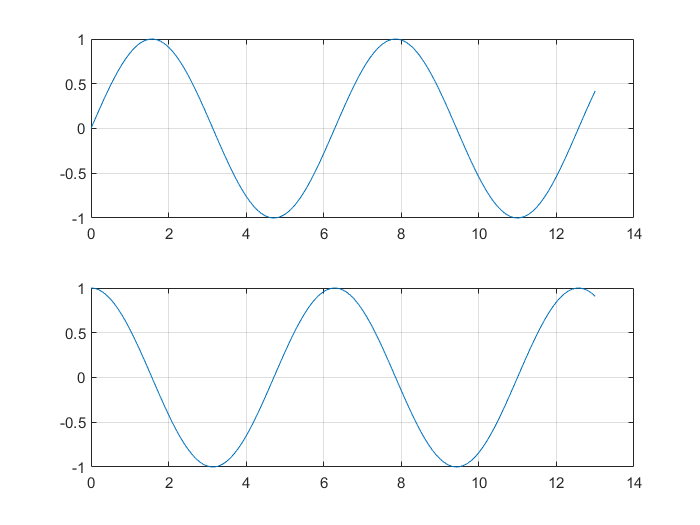 subplot_2functions.png