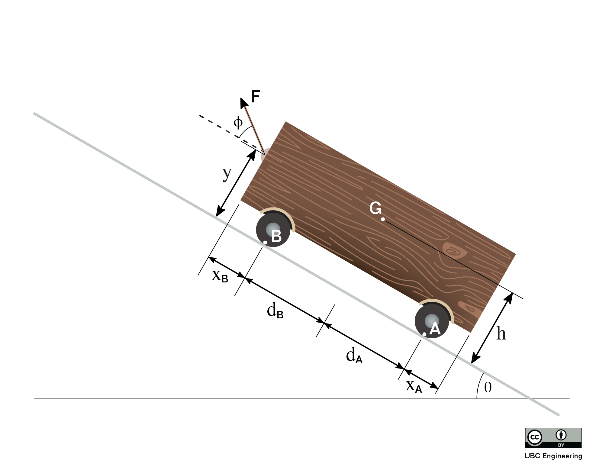 Problem 3 Diagram