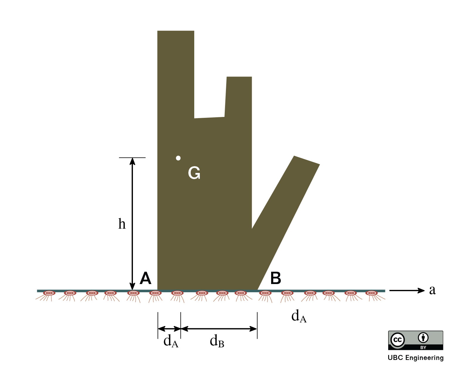 Problem 3 Diagram