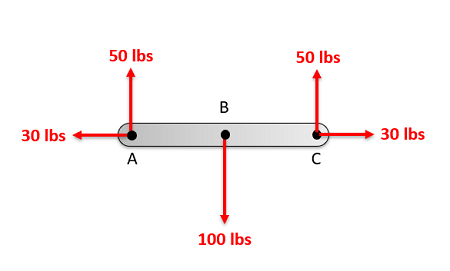 Analysis of Frames and Machines Free Body Diagram