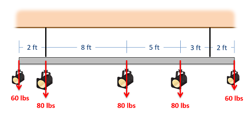 Problem 1 Diagram