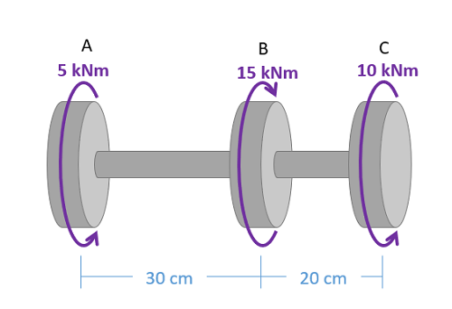 Problem 3 Diagram