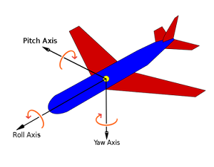 A rigid body at an angle theta