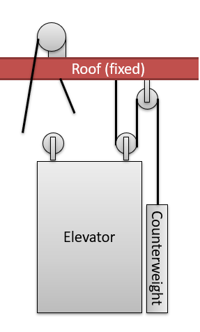 Problem 2 Diagram
