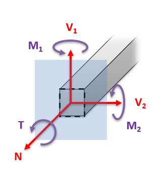 freebodydiagram3D_sa8f.png